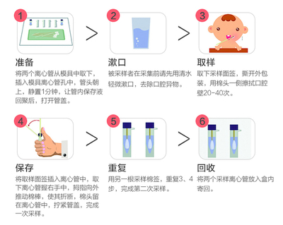 兒童基因檢測(cè) 探索潛能還是教育捷徑的幻象？
