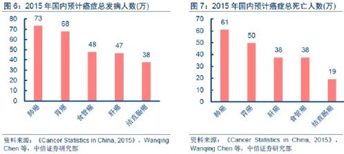 腫瘤基因檢測(cè)產(chǎn)品上市前景廣闊，療養(yǎng)院迎來精準(zhǔn)醫(yī)療新機(jī)遇