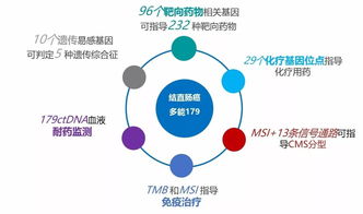 一應(yīng)俱全 泛生子結(jié)直腸癌多能179基因檢測(cè)產(chǎn)品應(yīng)運(yùn)而生