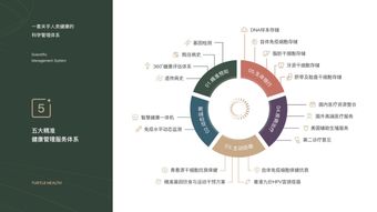 海龜大健康囯譜基因檢測(cè) 打造屬于國(guó)人的健康管理體系如何賦能療養(yǎng)院品質(zhì)提升